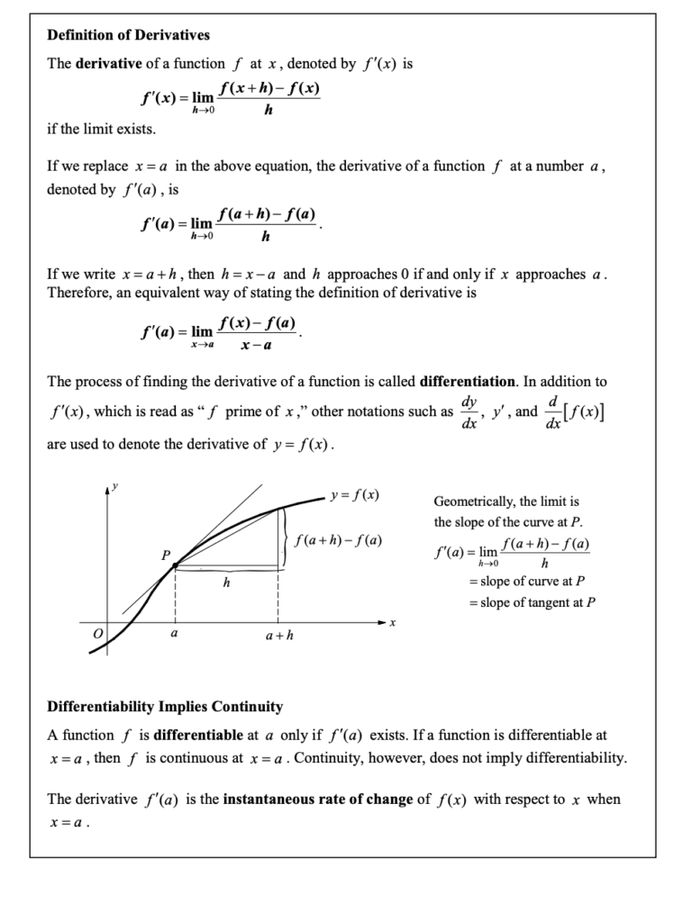 definition of derivatives and the power rule